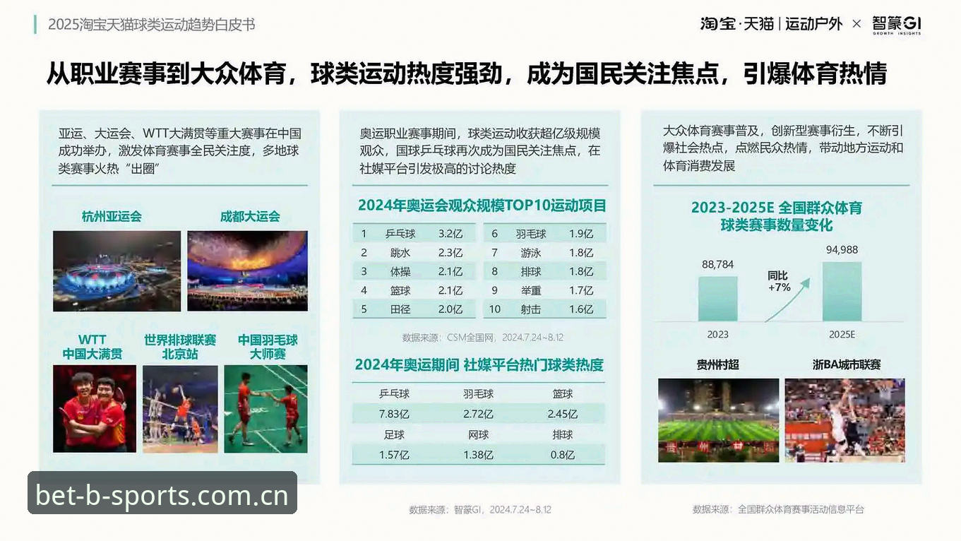 BSports平台入口推荐 B体育娱乐平台最新动态:BSports平台入口推荐与行业趋势深度解析