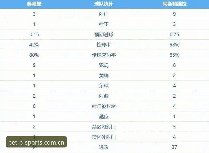 b体育热门赛事对比 揭秘维拉30年冠军荒终结背后的欧联杯夺冠真相